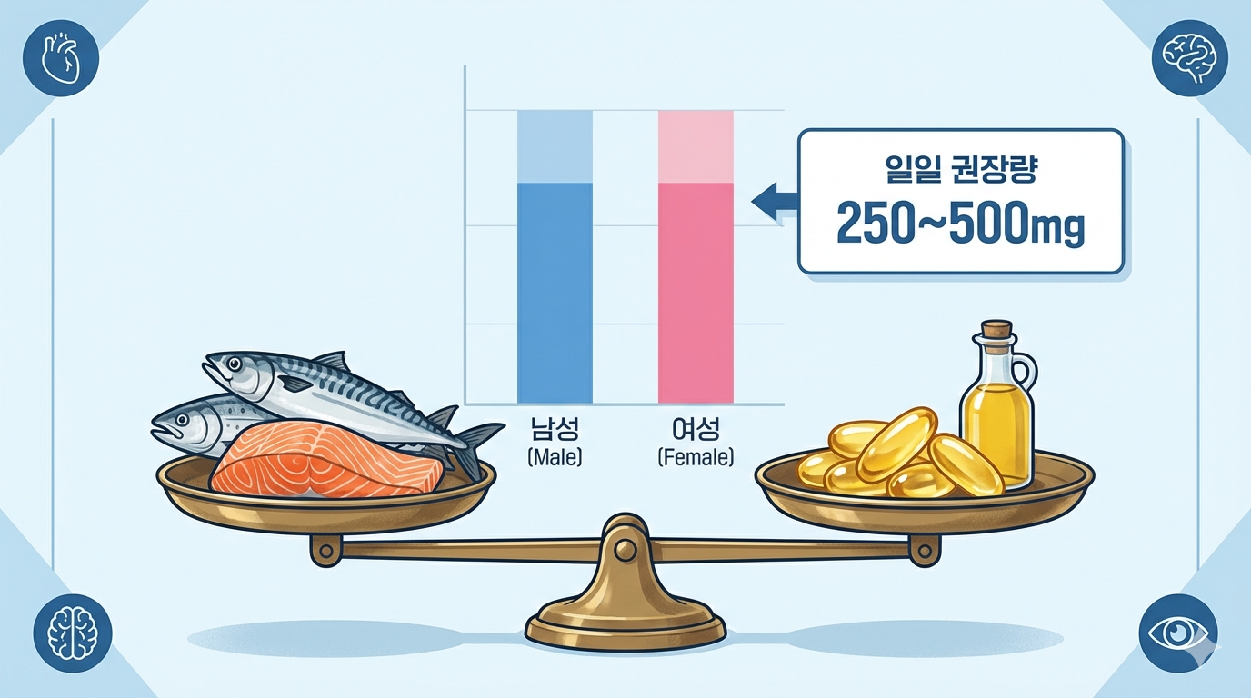 오메가3 인포그래픽