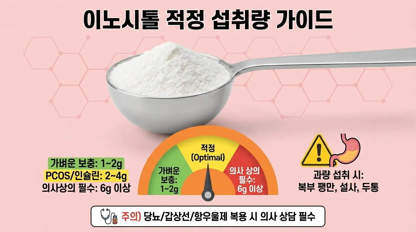이노시톨 안전 섭취·부작용 인포그래픽